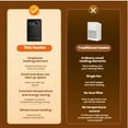 thumbnail image 6 of YZEGDCH Space Heater, Under 50 Dollars 1200W Portable Heaters for Indoor Use, Thermostat, 12H Timer, 3 Modes, Safe Quiet Room Heater for Bedroom Office, Winter Warm Gift for Kid Boy Girl Women Men, 6 of 8