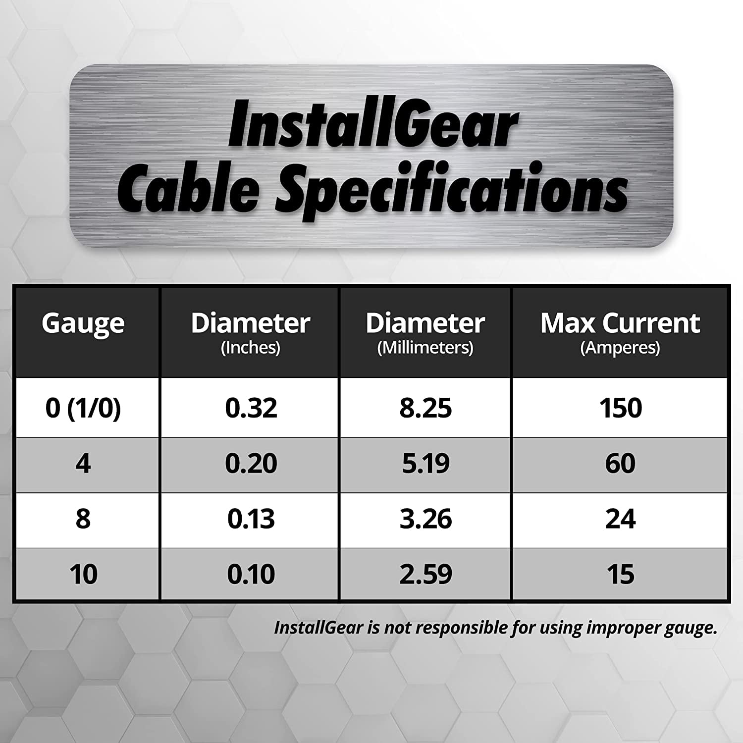 InstallGear 8 Gauge Amp Power Wire (25ft) Copper Clad Aluminum CAA - 8AWG Wire, Automotive Wire, Car Amplifier Power and Ground Cable, Car Audio Speaker Stereo, Battery Cable, Welding Cable 8ga Wire