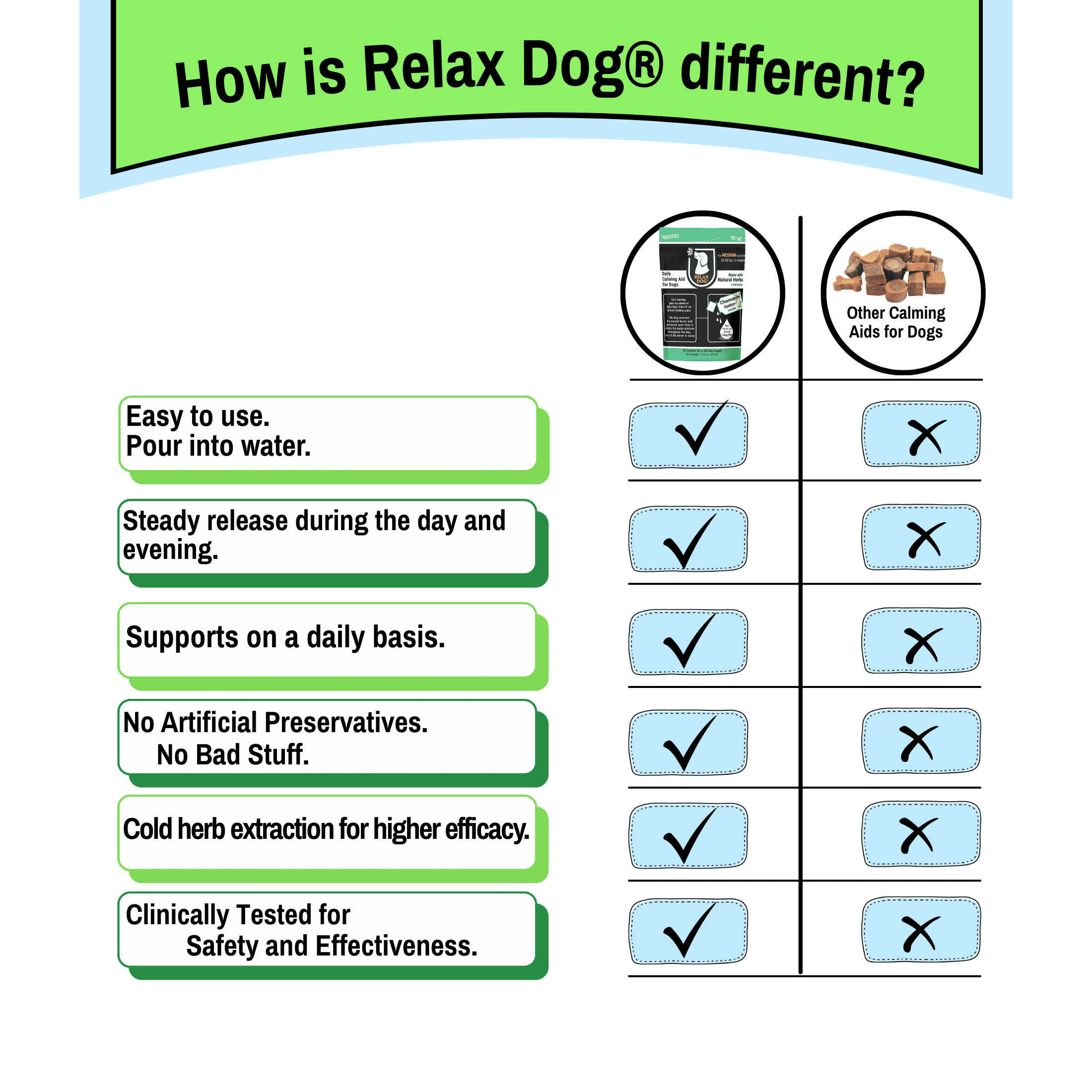 Relax Dog Daily Calming Aid for Medium Size Dogs - 30 day supply