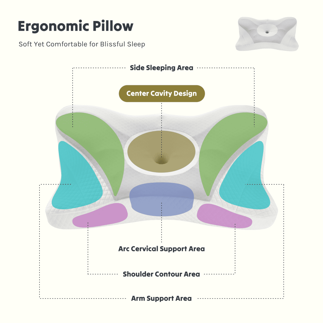 (Weiyi-EC)-- Cervical Neck Pillow, Cooling Ergonomic Memory Foam Pillows  Dual Height Orthopedic Support Contour Pillow For Side **--（ hgl;[';i）