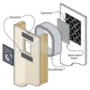 Dynamat En-Wall (4 in wall kit) - Sound Deadening Speaker Insulation - Enhance Soundproofing for Wall Speakers - Eliminate Unwanted Noise & Deliver Premium Audio Quality