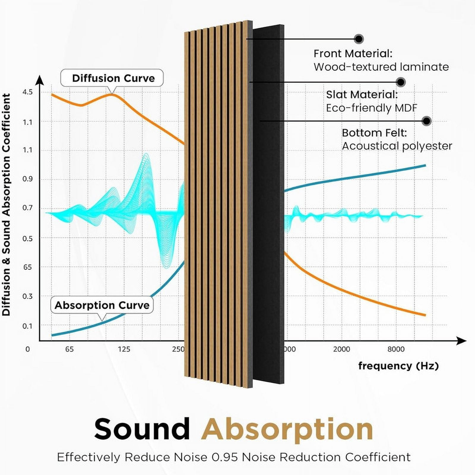 Plank & Hue 4Pcs 94.5"x12.6" Wood Soundproof Wall Panels Wood Slat Acoustic Panels, American Oak