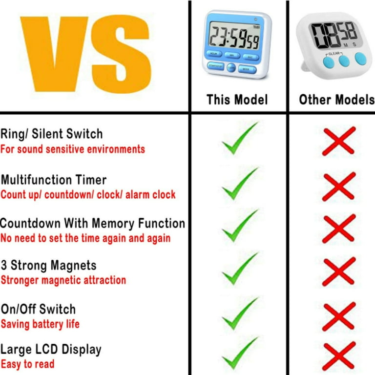 Dual Kitchen Timer with Large Digital Multifunction Display