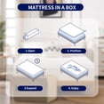 thumbnail image 4 of 2, 3, or 4 Inch Gel-Infused Memory Foam Mattress Topper with Removable Fitted Cover (3 inch, Full), 4 of 9