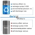 thumbnail image 3 of 3.5Ah 9.6V Battery Compatible with Dewalt DE9061 DE9062 DW9061 DW9062 DE9036 DW911 DW921 DW9614 DW050 DW926K-2 DW952 DW955K-2 DW967k Cordless Power Tool, 3 of 7