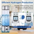 thumbnail image 3 of Generador de botellas de agua de hidrógeno IJEUH Hydroh 460 ml con SPE/PEM, 3 of 7