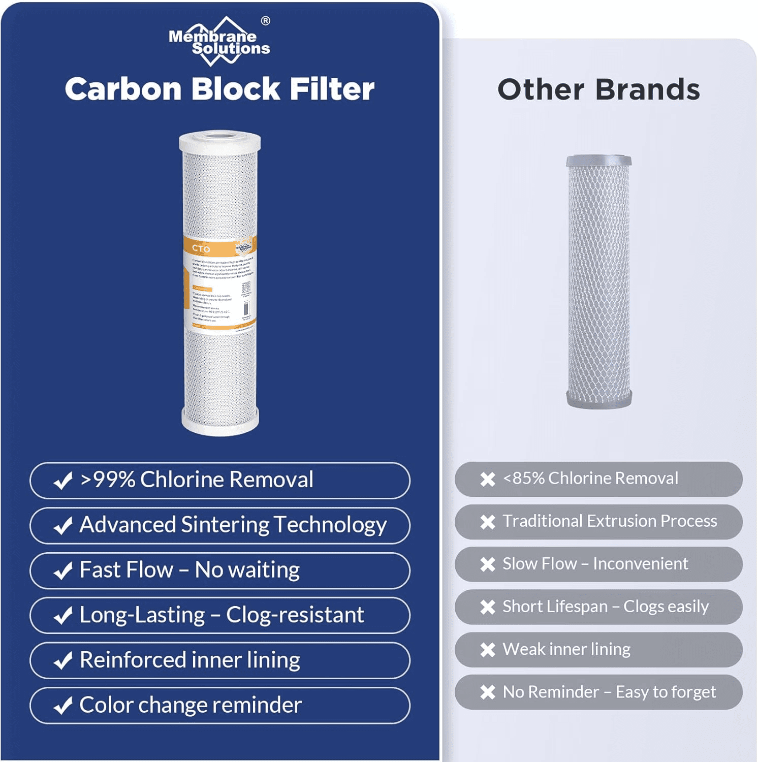 Membrane Solutions 5 Micron 4.5" x 20" Whole House Carbon Block Water Filter Replacement Cartridge, 1 Pack