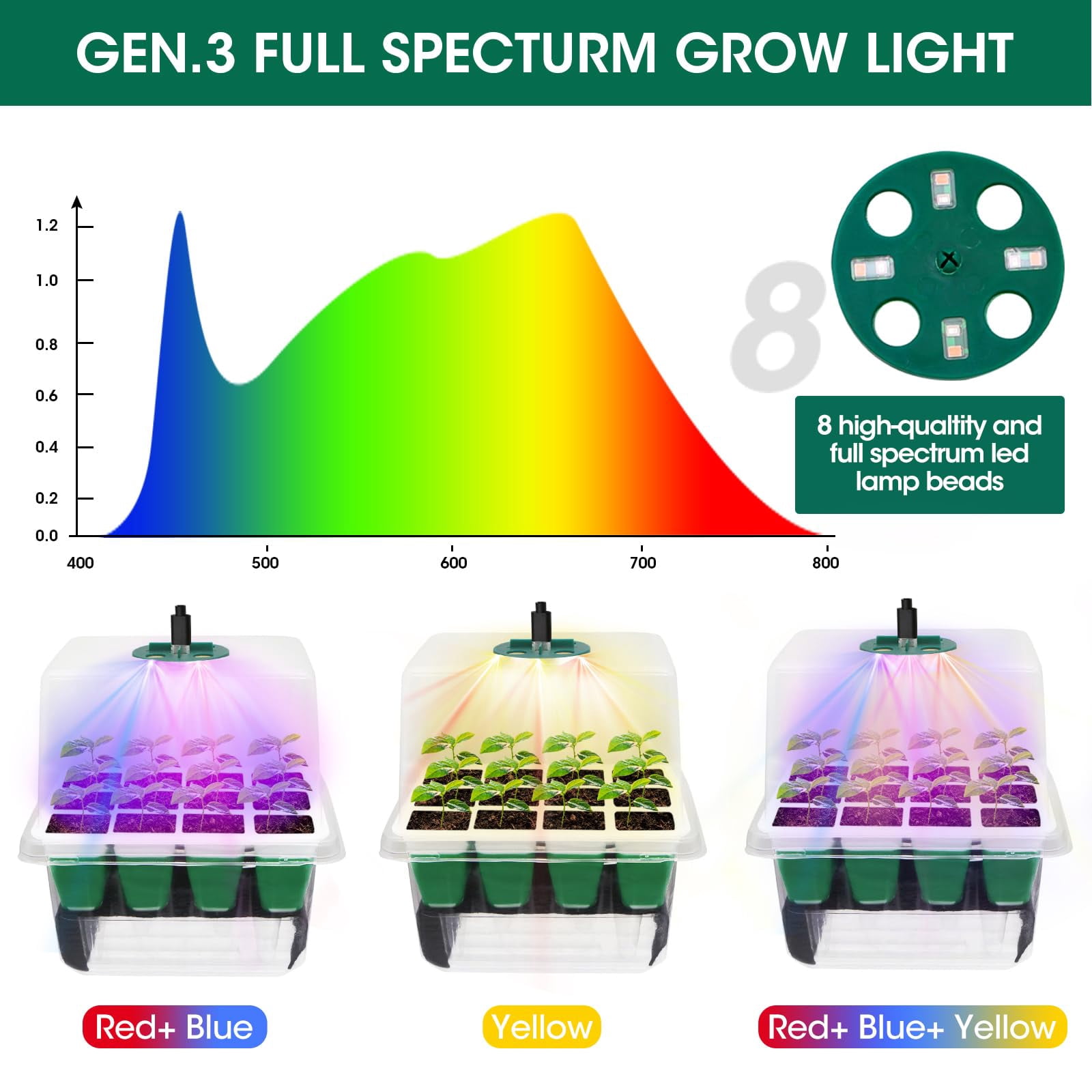 60-Cell Self Watering Seed Starter Tray with Grow Light, 5-Pack Reusable Seed Starter Kit with Soft Silicone, Plant Germination Trays with Humidity Dome for Seeding Planting Growing