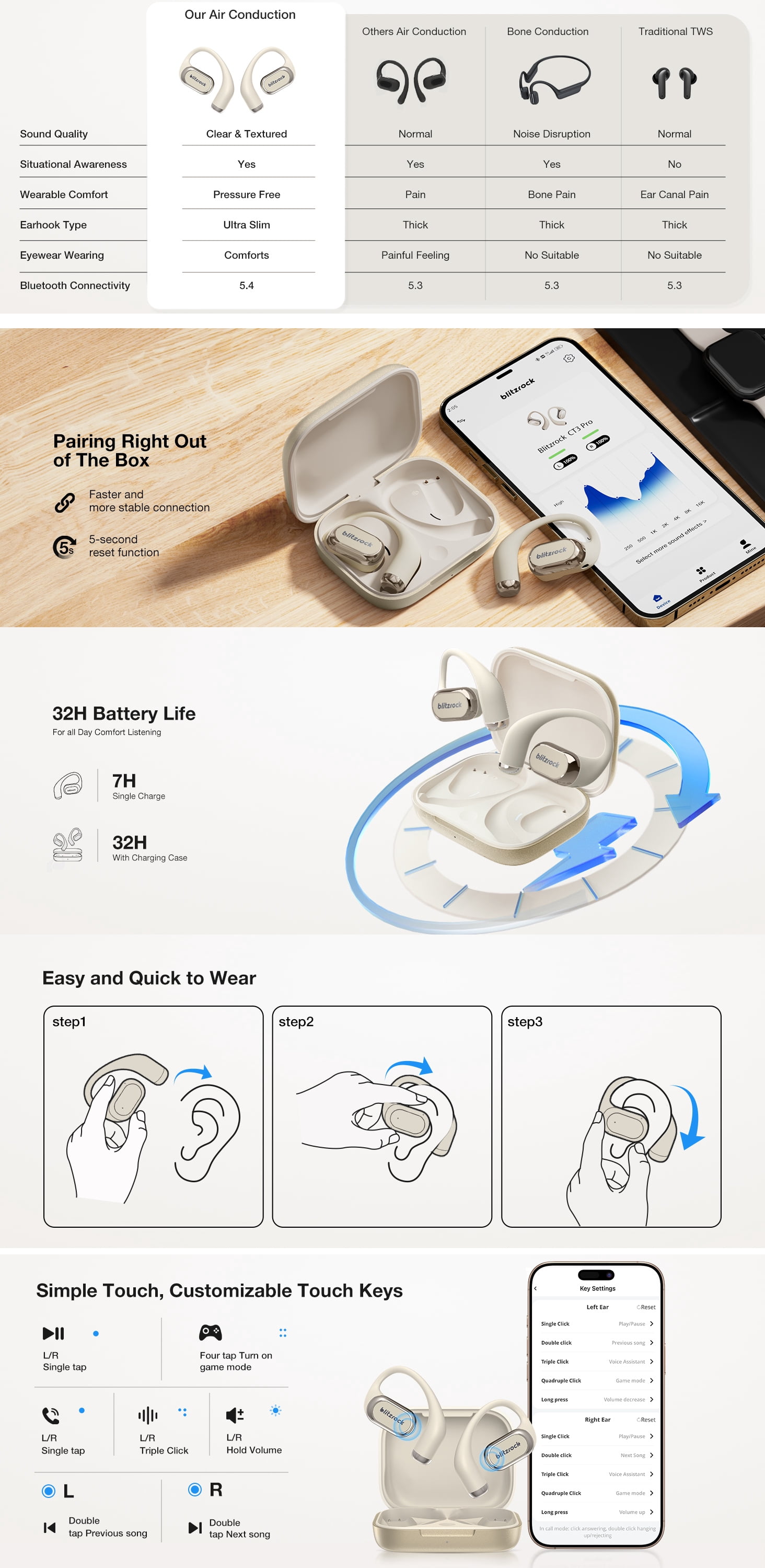 BlitzMax Open Ear Wireless Earbuds for iPhone & Android, Support APP, bluetooth V5.4 Wireless Earbuds, IPX5 Waterproof Sport Earphone