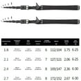 thumbnail image 5 of Necvior Casting Travel Rod Fishing Rod Portable Short Collapsible Rods, 5 of 8