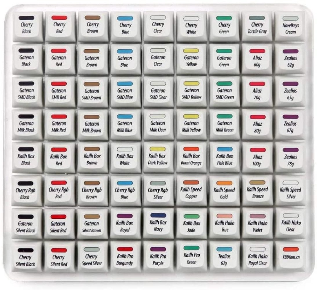 FULenQnu All In One Mechanical Keyswitch Tester With Labeled PBT 