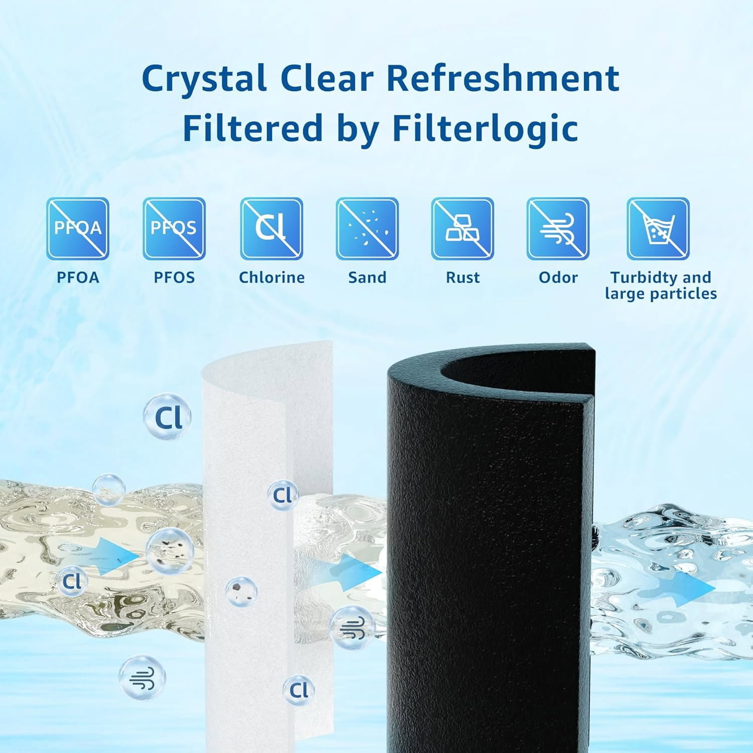 Filterlogic UKF8001 Water Filter Replacement for Whirlpool EDR4RXD1, 4396395, UKF8001AXX-200, UKF8001AXX-750, 46-9006, Puriclean II, FMM-2, FL-RF07, Refrigerator Water Filter, Pack of 2