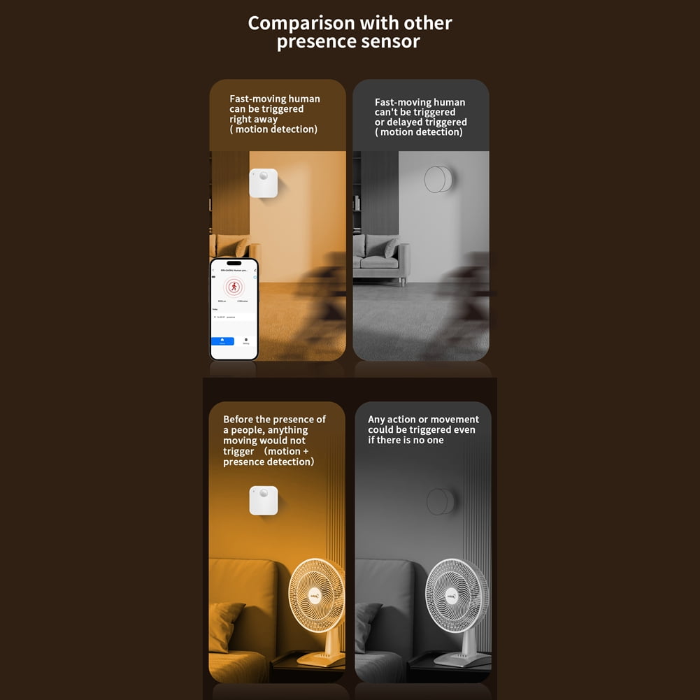 Tuya ZigBee Human Presence Sensor with Bracket Intelligent PIR+Radar+Brightness APP Control Smart Home Devices,1 x Human presence sensor 1 x USB Type-C Cable 1 x Bracket,White