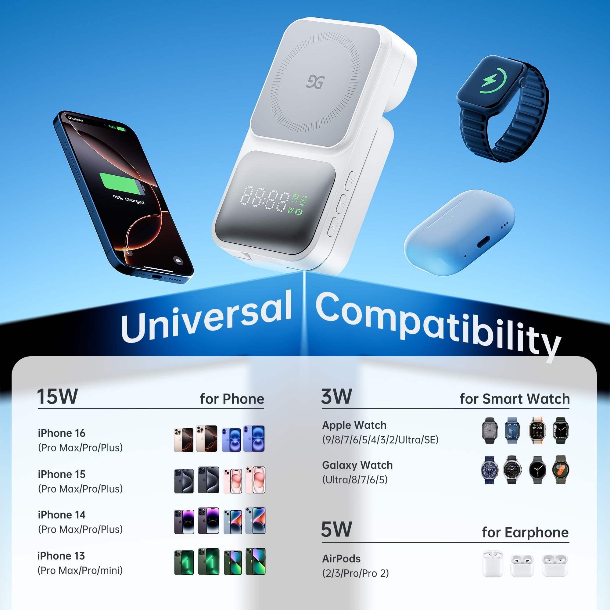 GUSGU MagTime 4-in-1 Charging Station, Foldable Wireless Charger Stand with Time Display for iPhone/Android, White