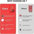 thumbnail image 7 of Afoxsos 40 in. x 40 in. Emergency Fire Blanket – Fire Suppression & Flame Retardant Safety Blanket (White, 4-Pack), 7 of 7