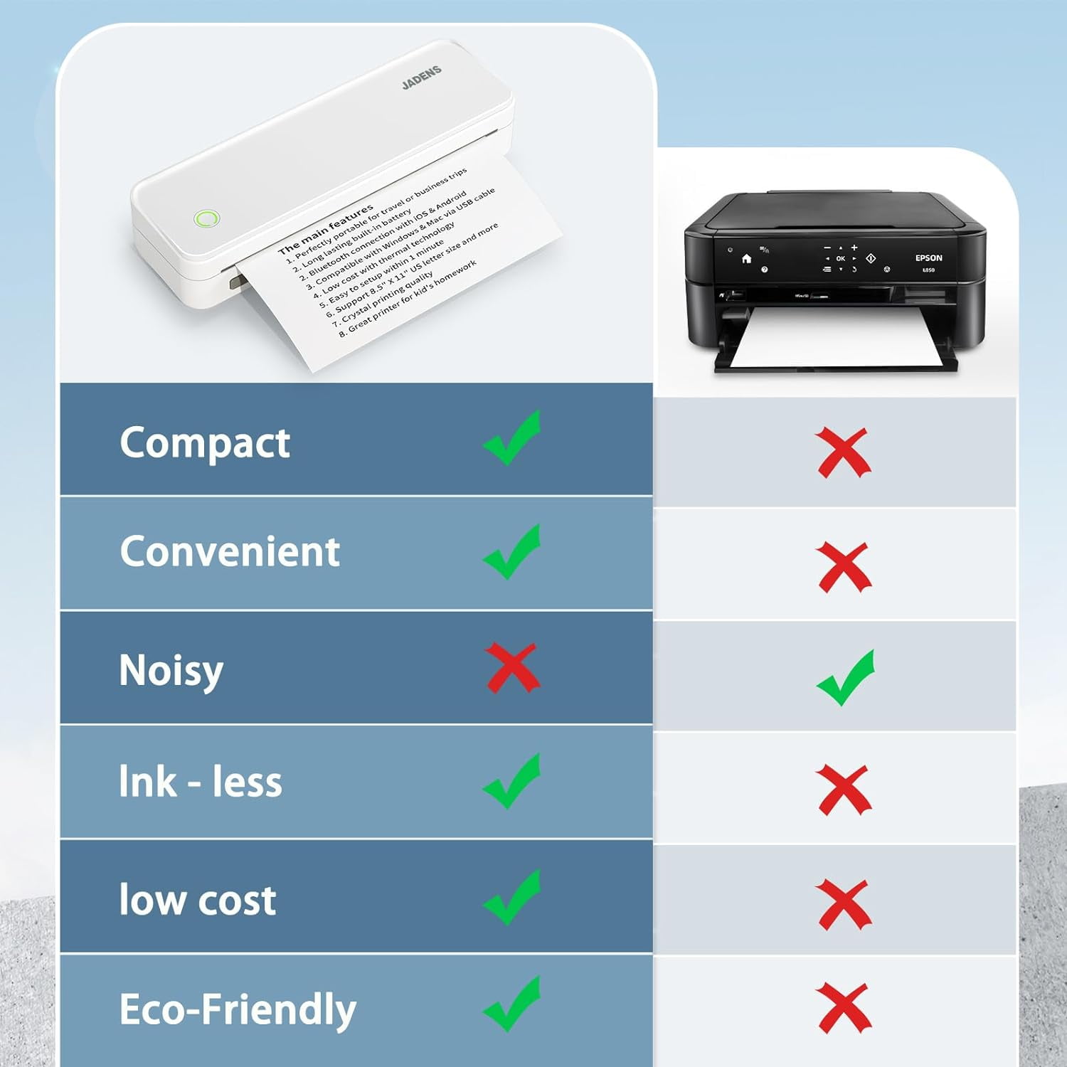 JADENS School Supplies Wireless Portable Printer for Travel, Bluetooth Thermal Printer, Compact Inkless Printer Compatible with Android, iOS and Laptop for Office Home, Support 8.5'' x 11'' US Letter