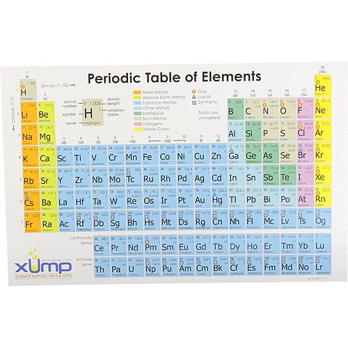 periodic table reference cards 10 pack walmart com