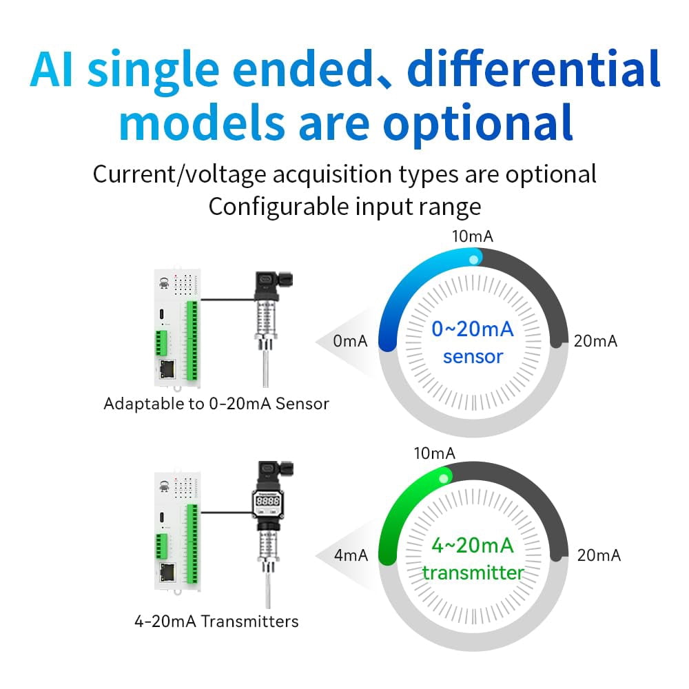 8AO Switching Analog Remote IO Module RS485 Ethernet 0-20mA/4-20mA M31-XXXA0008G Modbus Easy Expansion DC 9-36V