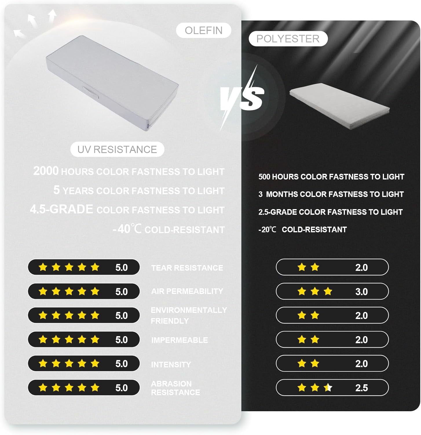 GKTG Outdoor Lounge Chair Cushion, 36" x 18" Gray Water-Resistant, Weather and Fade Resistant, Thickened Seat Pad with Handle and Adjustable Strap