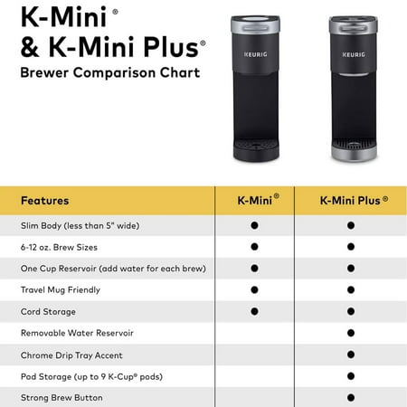 Keurig - K-Mini Plus Single Serve K-Cup Pod Coffee Maker - Matte Black