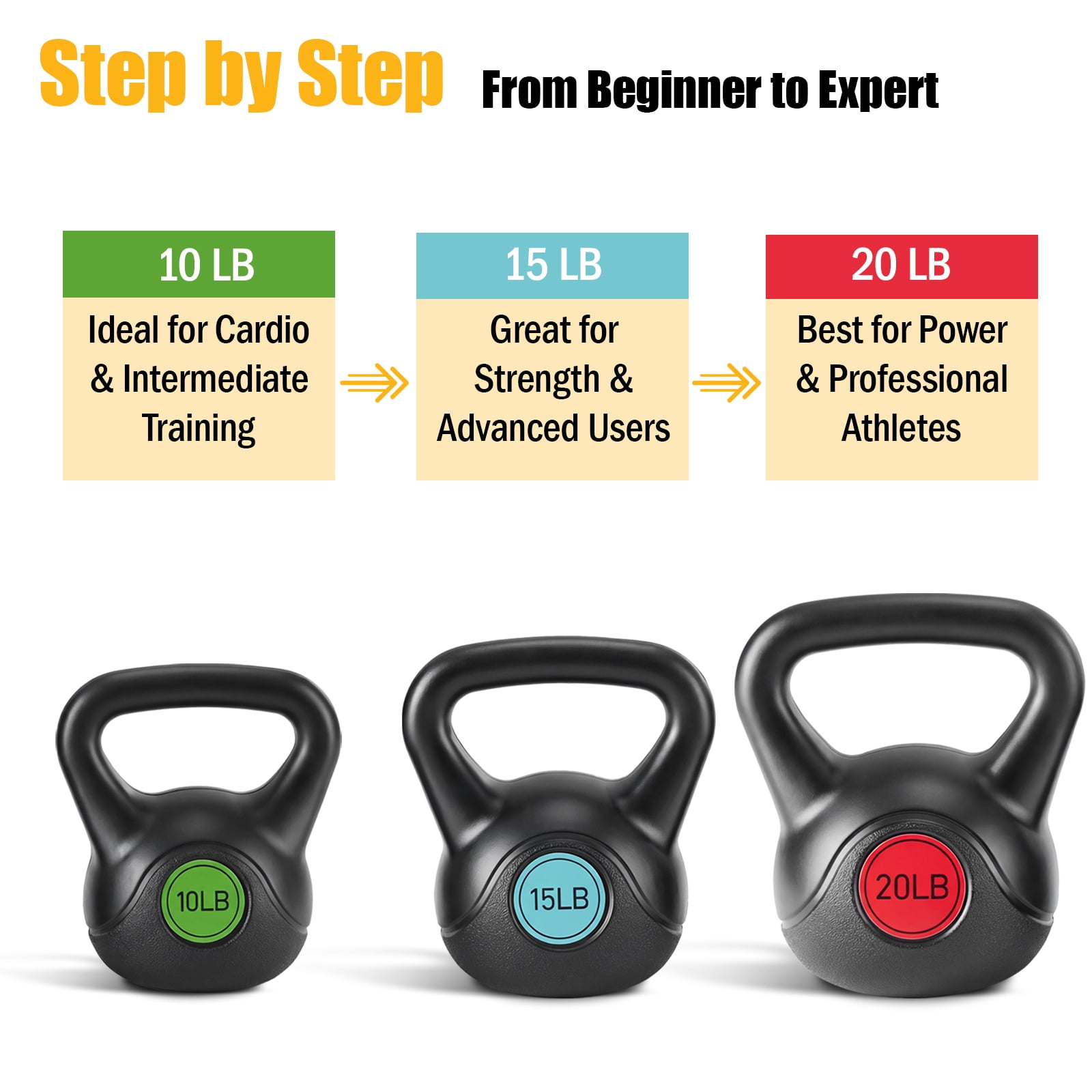SHOUFTW Powder-Coated Kettlebell with a Cast Iron Core, with a Non-Slip Handle and Flat Base, Suitable for Fitness Training, Durable for Strength Training, Three-Piece Set(10/15/20lb)