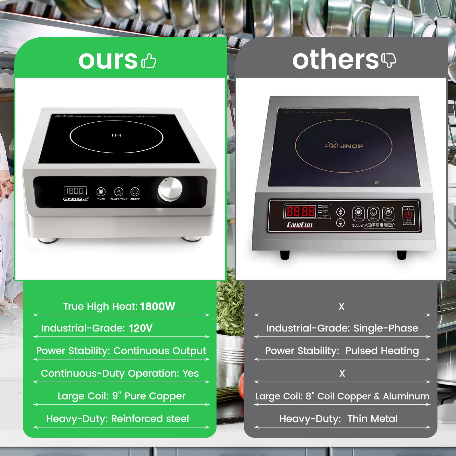 GastroGear 1800W 100V～185V 2026 New Induction Cooktop Commercial Range Grade Precise 17 Watts Power/Temp Ctrl 200~1800W Large Burner with 9.25" Coil Electric Stove Heavy Duty Stainless Steel
