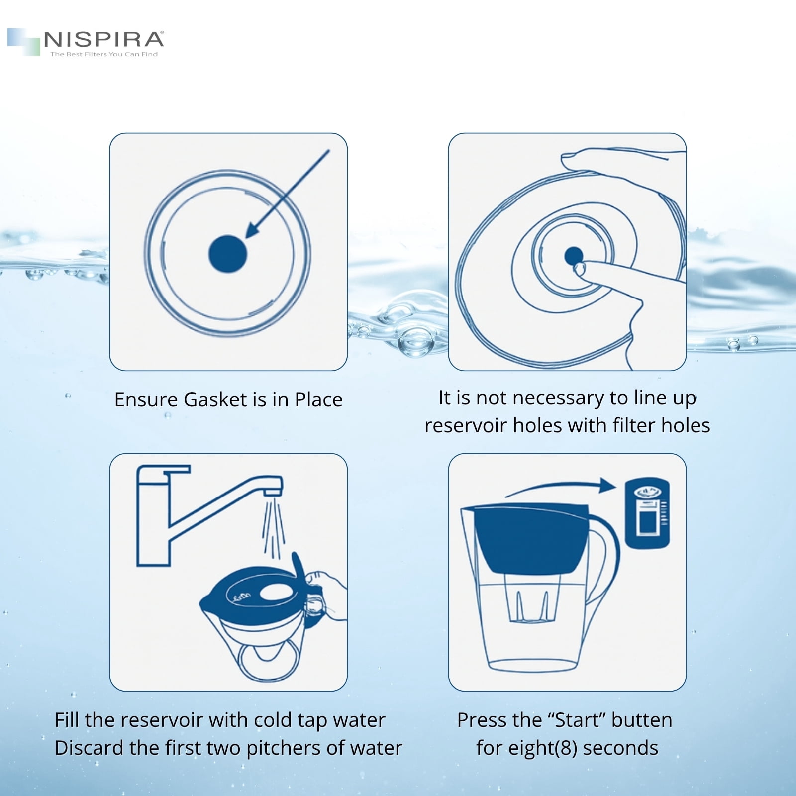 Nispira Water Pitcher Filter Replacement For Epic Nano Pitcher 150 Gallon, 2 Packs