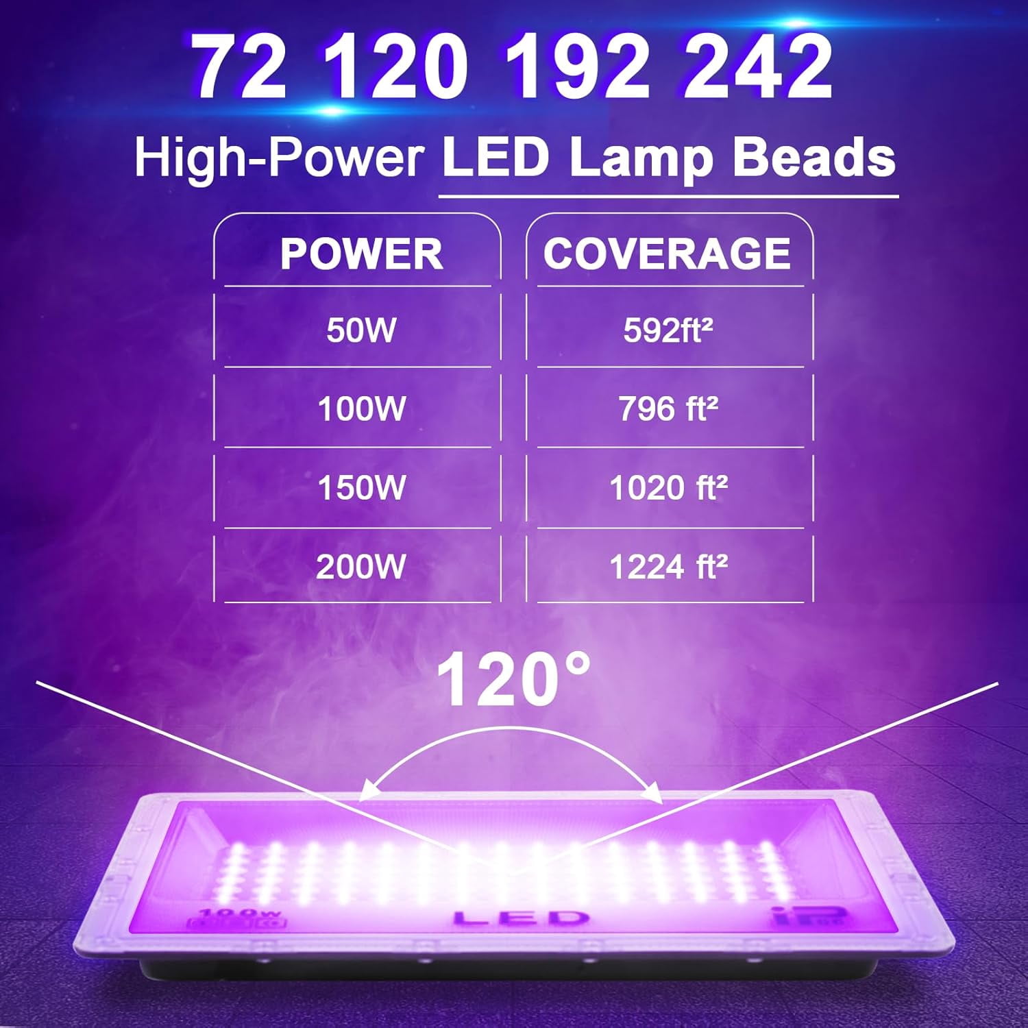 2 Pack 150W LED UV Black Light, Powerful Blacklight Flood Light with Plug and Switch, IP66 Waterproof, 395-405nm Blacklight Lamp for Party Body Paint Fluorescent Poster Halloween