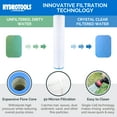 thumbnail image 4 of Swimline HYDROTOOLS Sure-Flo Cartridge Pool Filter Tank & Element ONLY for Above Ground Pools | 100 SQ FT | for Pools Up to 21000 Gallons | Energy Efficient | Non-Corrosive Materials, 4 of 4