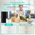 thumbnail image 3 of Ture HEPA Replacement Filter Compatible with Puroair 240 Air Purifier, 3-in-1 True HEPA Filter Replacement, Grade True HP-14 with Activated Carbon Filter, 2 Pack, 3 of 7