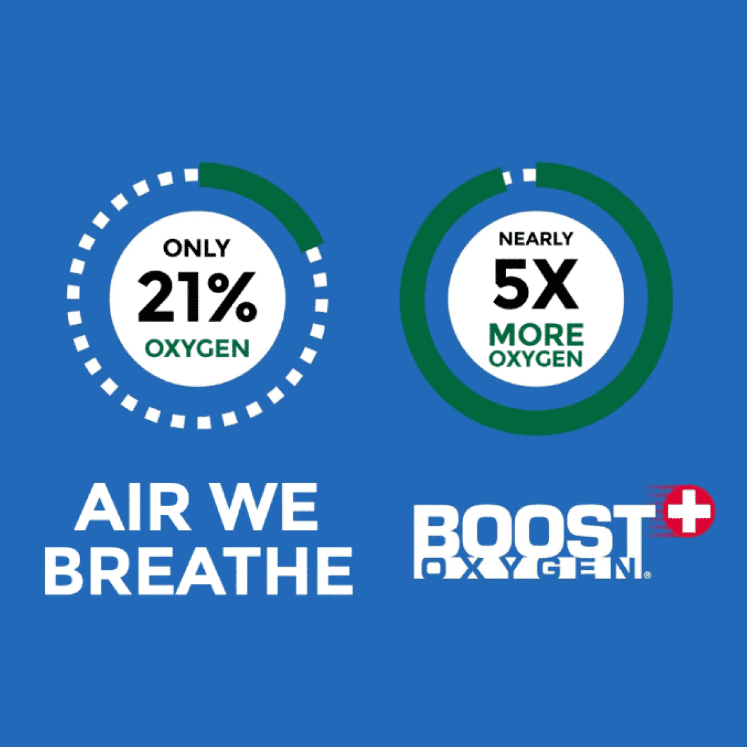Boost Oxygen Portable Canned Oxygen, Natural Health Support Oxygen, 5L