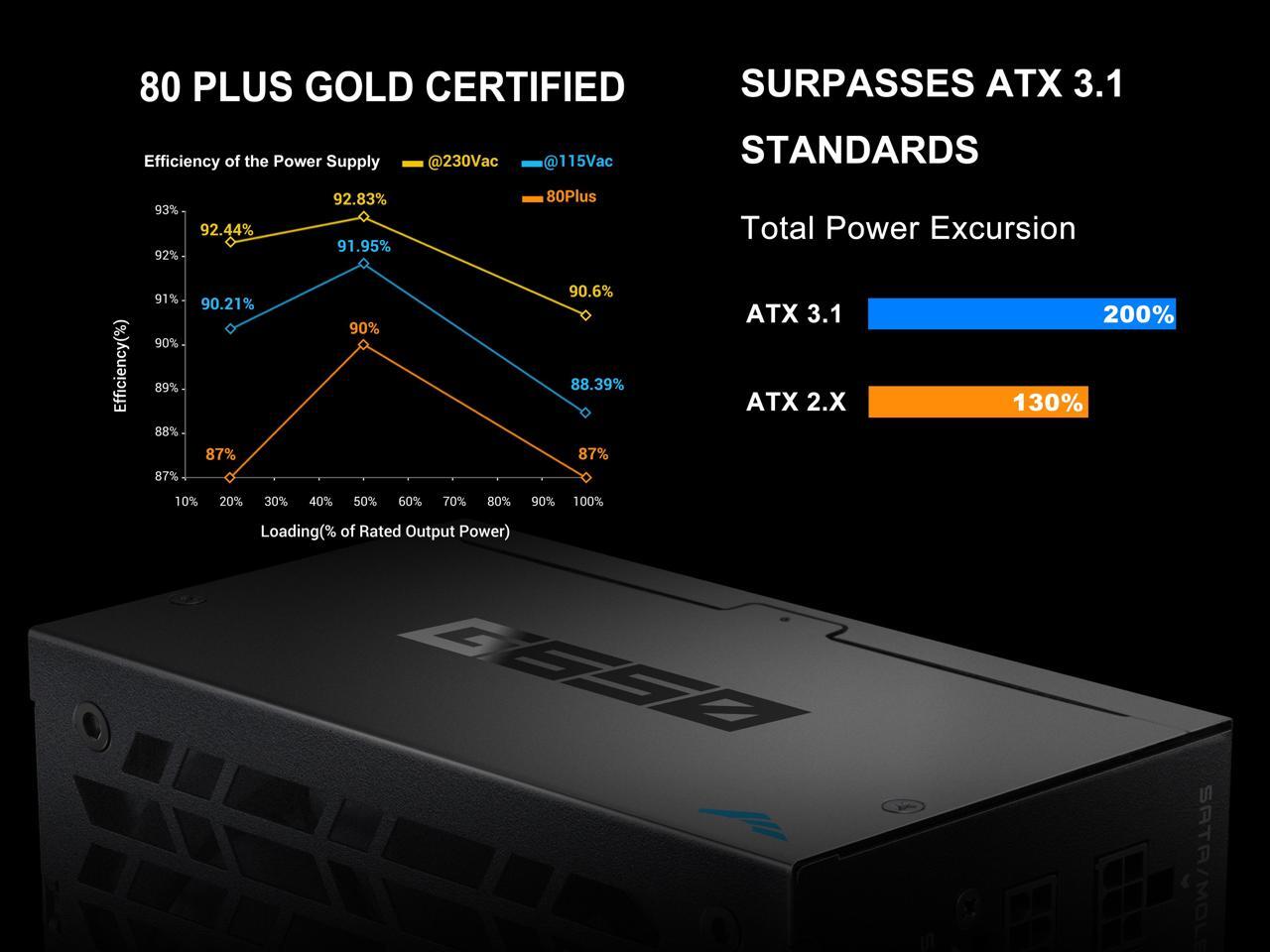 SAMA G650W ATX 3.1 Power Supply, 650W, Cybenetics Gold Standards, PCIe 5.1 Ready, Full Modular, Japanese Capacitors, FDB Fan, Black Version