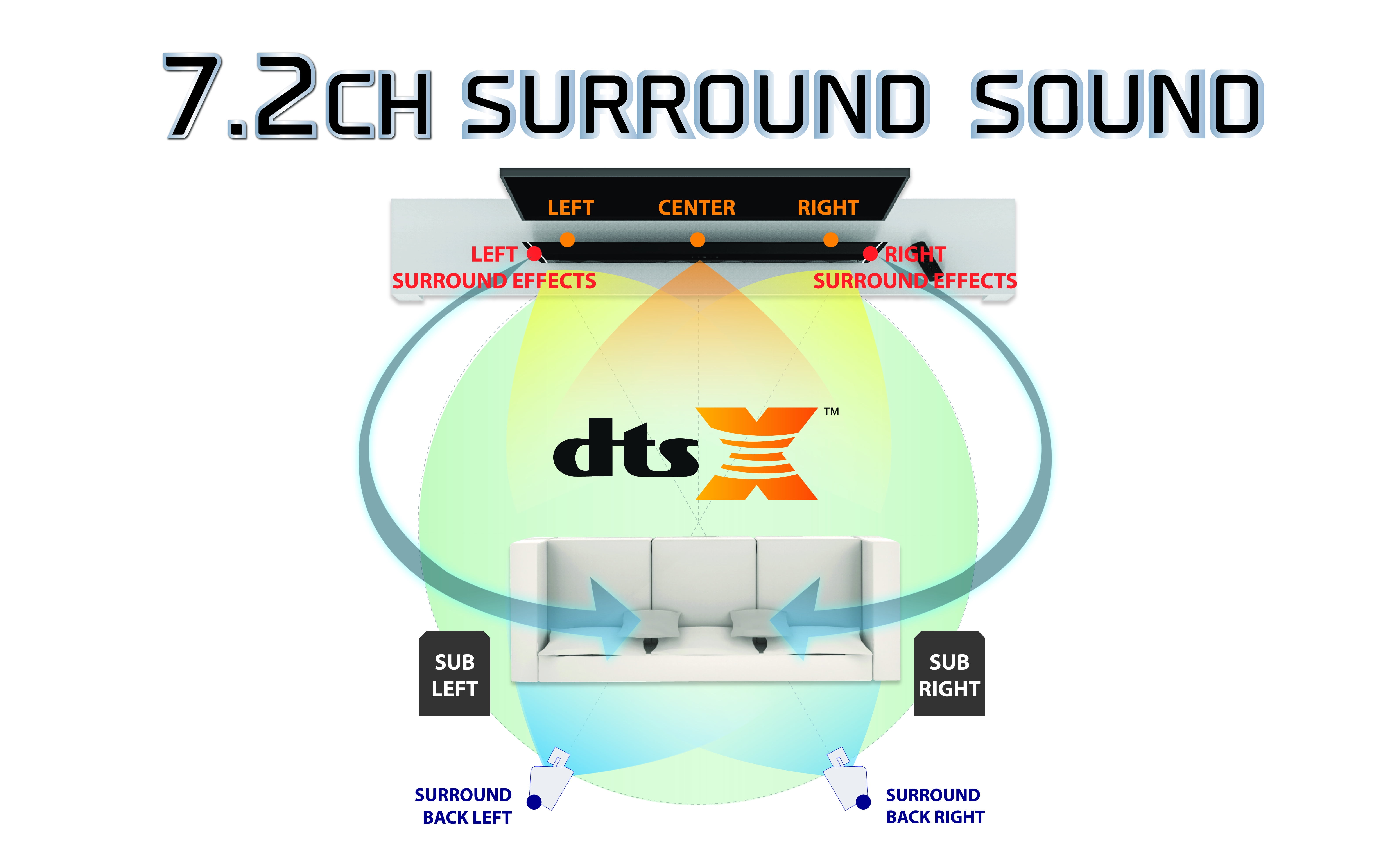 DTS:X vs. Dolby Atmos