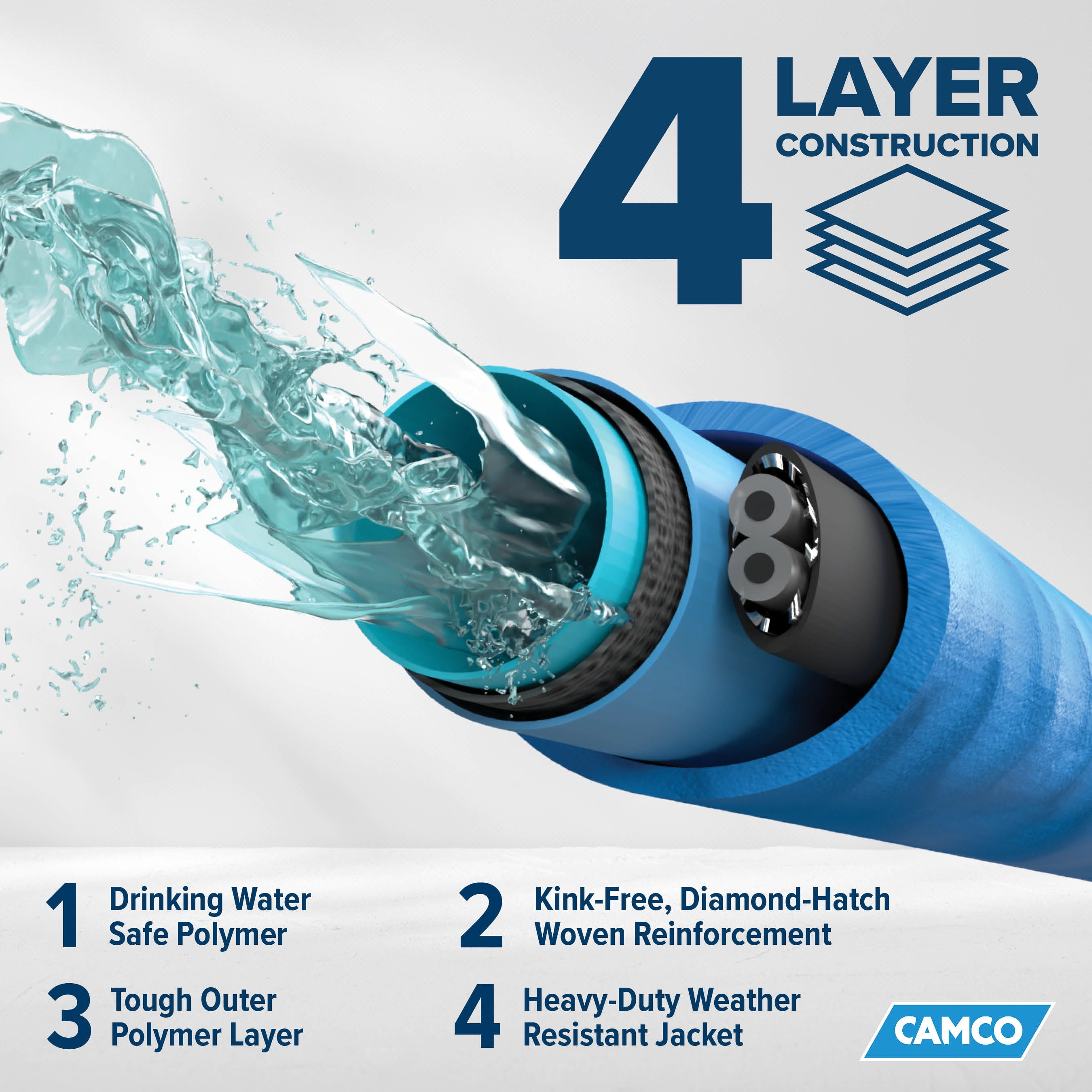 Camco 50-Foot Heated Water Hose for RV - Water Line Freeze Protection (22924)
