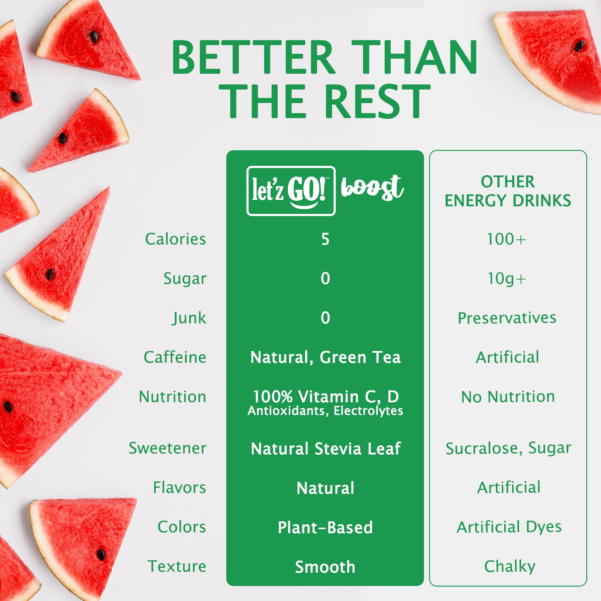 Let'z Go Boost Natural Energy + Hydration Drink Mix Powder, Watermelon, 15Ct