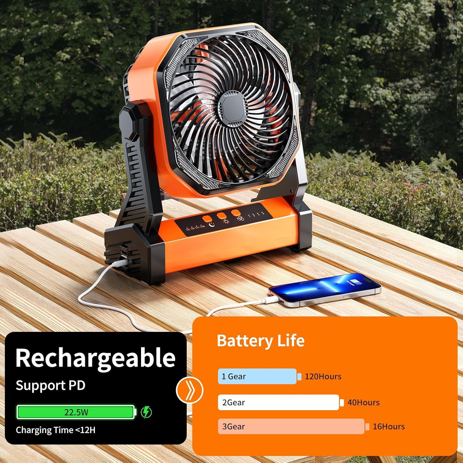 Camping LED Fan with Light, 20000mAh Rechargeable Battery Powered Outdoor Tent Fan with Light and Hook, 4 Speed, Personal USB Desk Fan for Camping, Fishing, Power Outage,Hurricane, Worksite