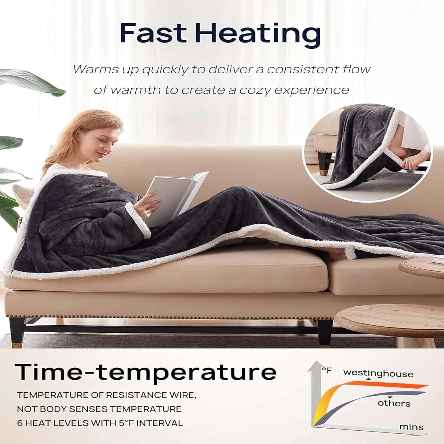 Thermahug Heating Blanket, Wearable Heated Blanket with Foot Pocket, 50"x70" Electric Snuggle Throw Blankets for Women, 6 Heating Levels, 2-10 Hour Timer, Cozy Heated Robe
