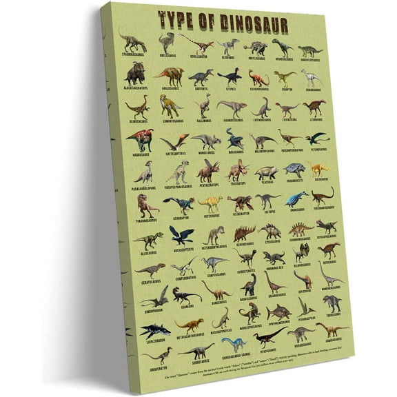 AEFER Types of Dinosaur Wall Art Dino Knowledge Poster Jurassic Prints Dino Decorations for Nursery, Kids, Girls & Boys Room Pictures Unframe: 10x8inch(25x20cm)