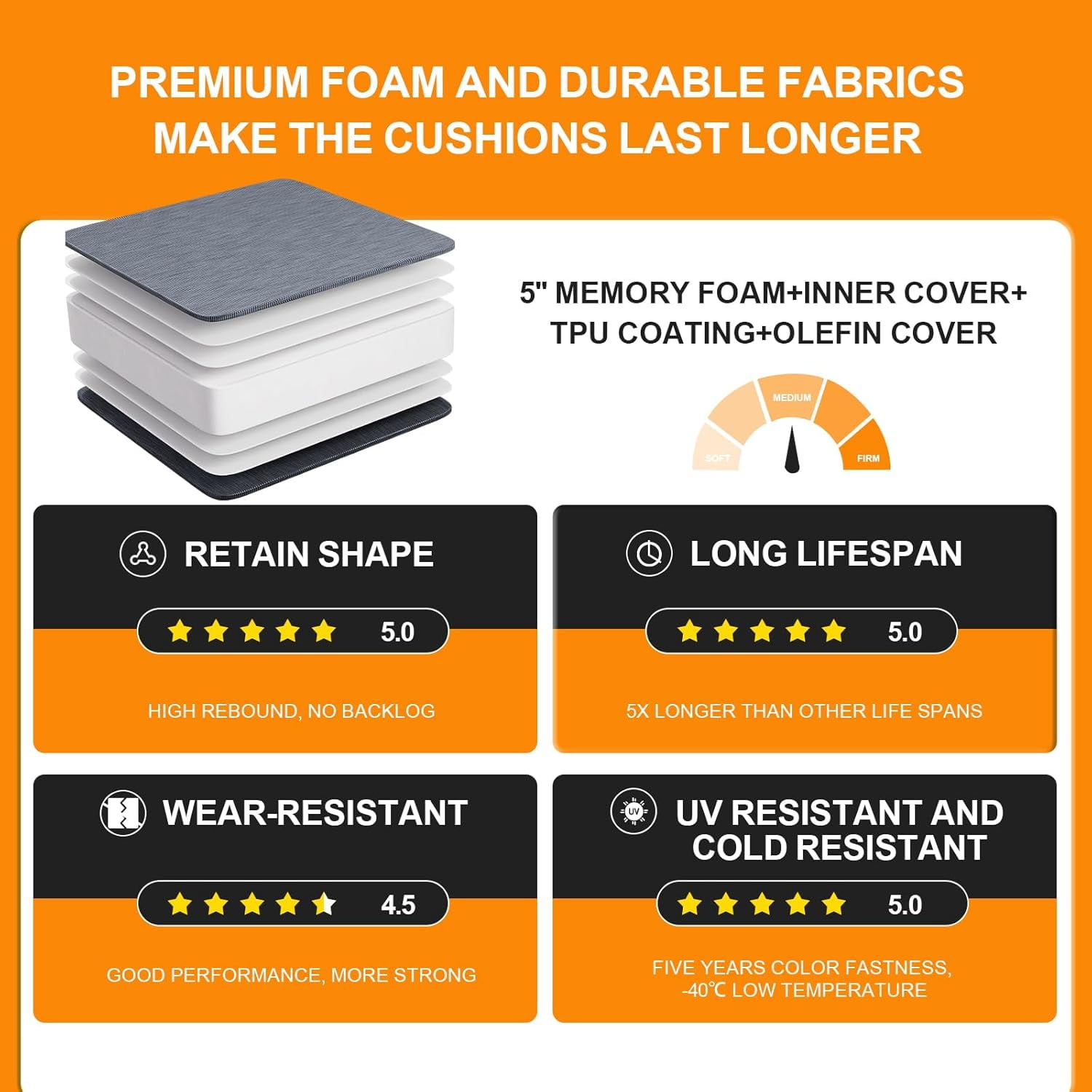 24 x 24 x5" Outdoor Chair Cushions Set of 2, Waterproof Outdoor Seat Cushions for Patio Furniture, Patio Chair Cushions with Handle and Ties, Square Outdoor Chair Pads,