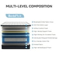 thumbnail image 4 of Sailvan 10 Inch Queen Mattress, Hybrid Mattresses in a Box with Memory Foam, Certipur-US Certified, Pressure Relief& Edge Support, Single Pocket Springs, Medium Firm, 4 of 9