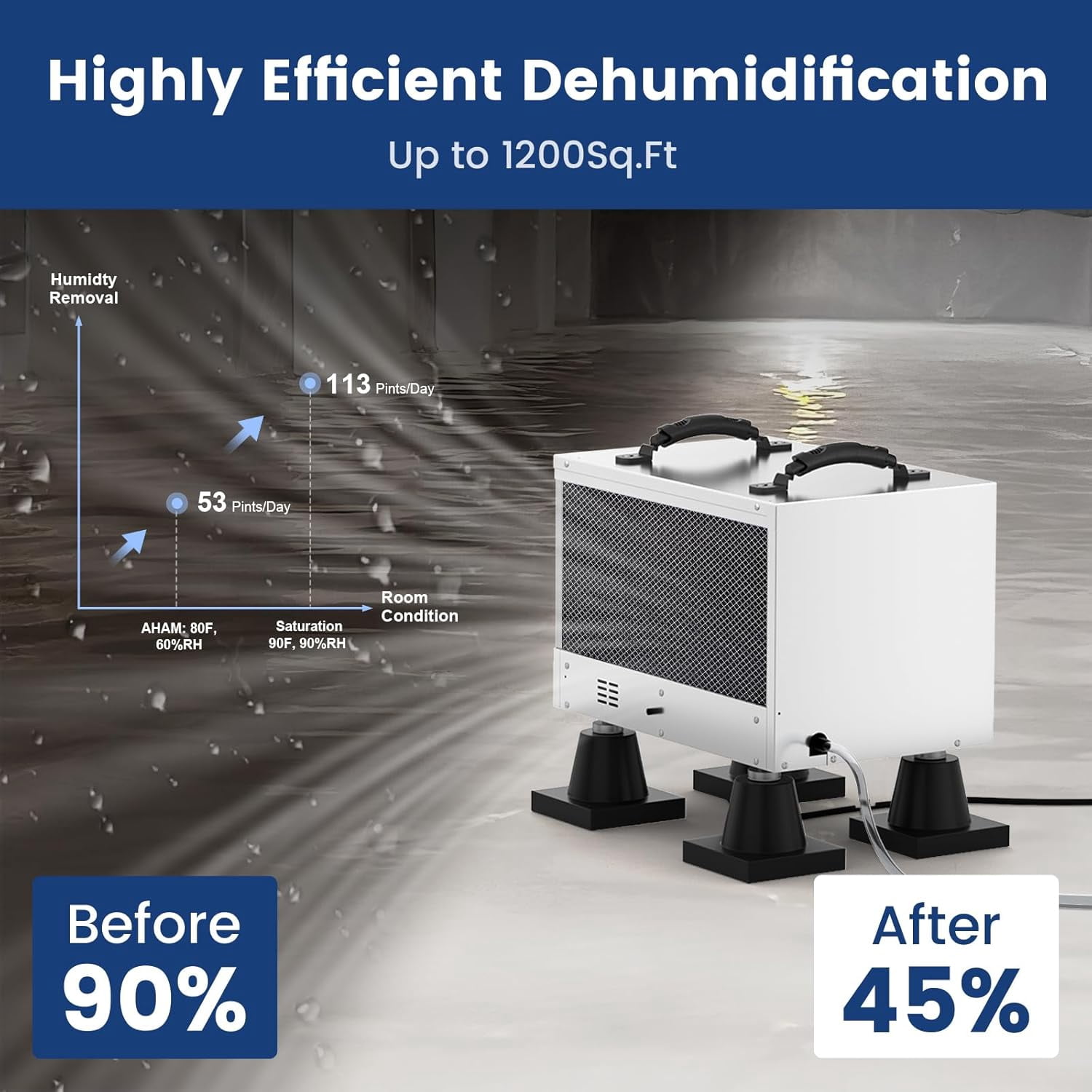 BaseAire Basement Crawl Space Dehumidifier 113 Pint with Continuous Drain Hose, Compact Commercial Industrial Home Dehumidifiers for Crawlspace Garage Attic Whole House