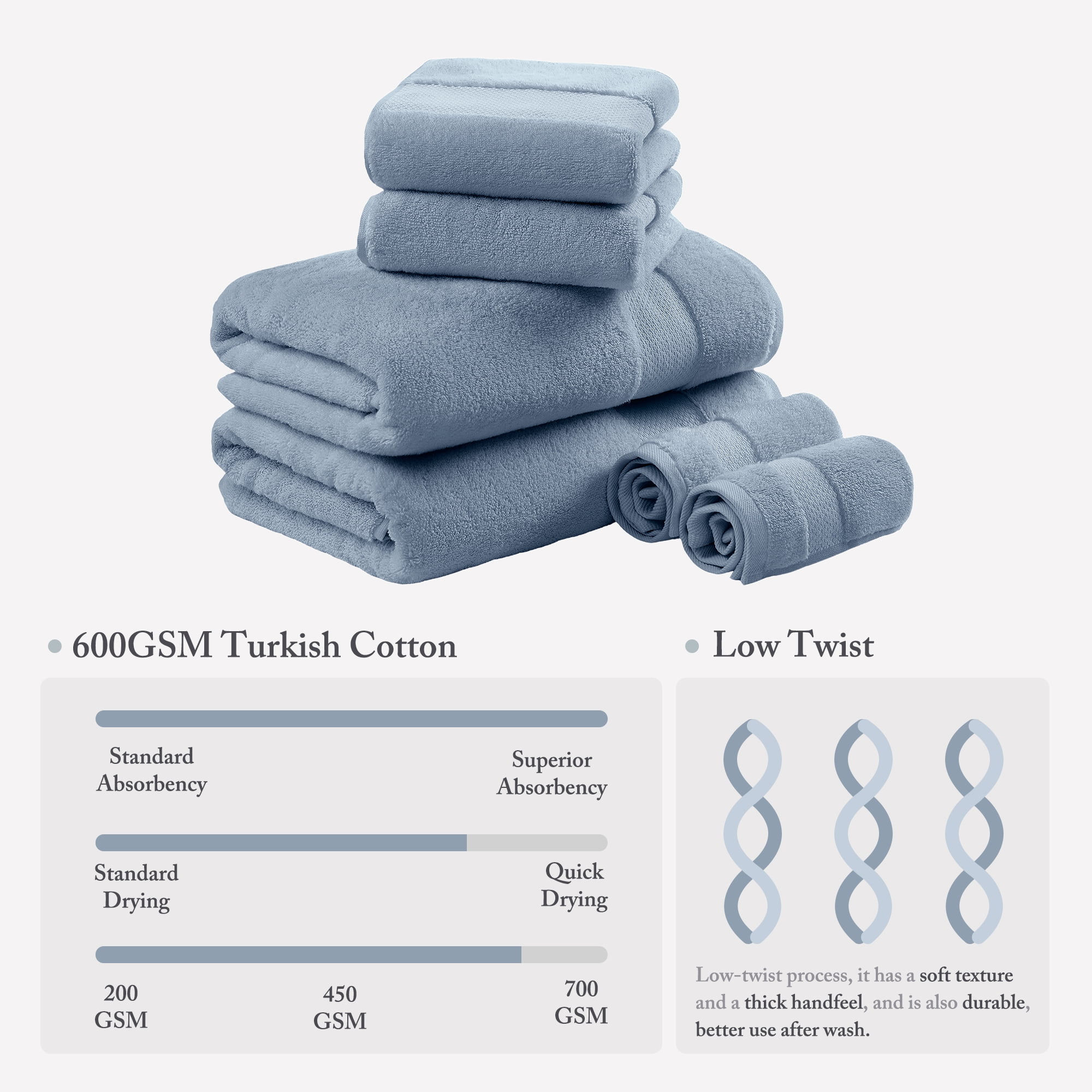 6-Piece Cotton Bath Towel Set,Soft Blue