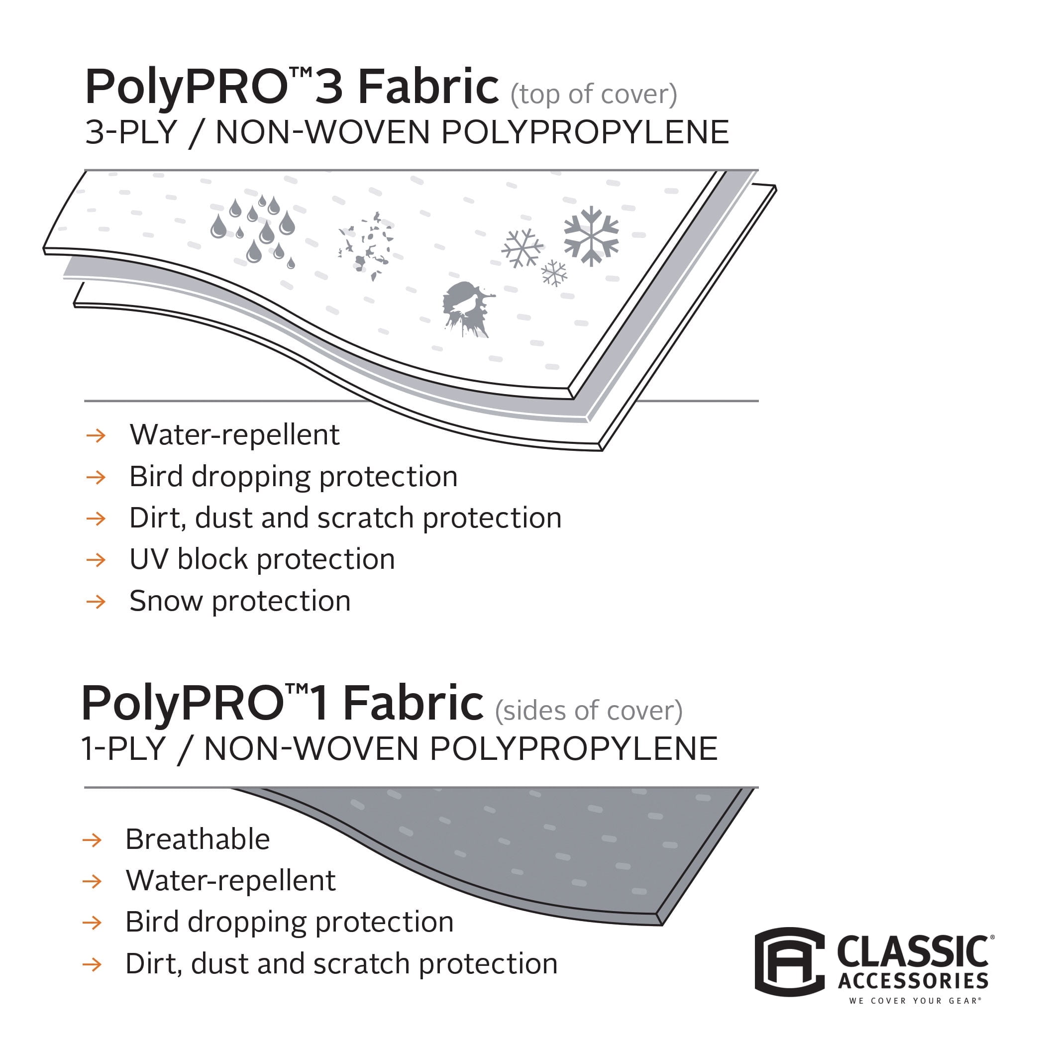 Classic Accessories Over Drive PolyPRO™3 Deluxe Travel Trailer Cover or Toy Hauler Cover, Fits 38' - 40' RVs