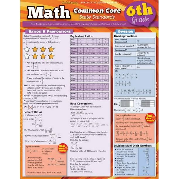 Math Common Core State Standards, Grade 6