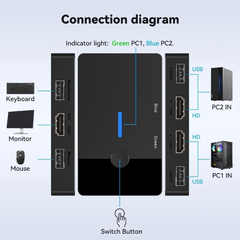 CEORPER 8K USB KVM Device HDTV Switcher Box Splitter Display Equipment USB Switcher