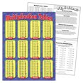 thumbnail image 4 of Trend Enterprises Inc. T-38174 Chart Multiplication Tables Grades, 4 of 4