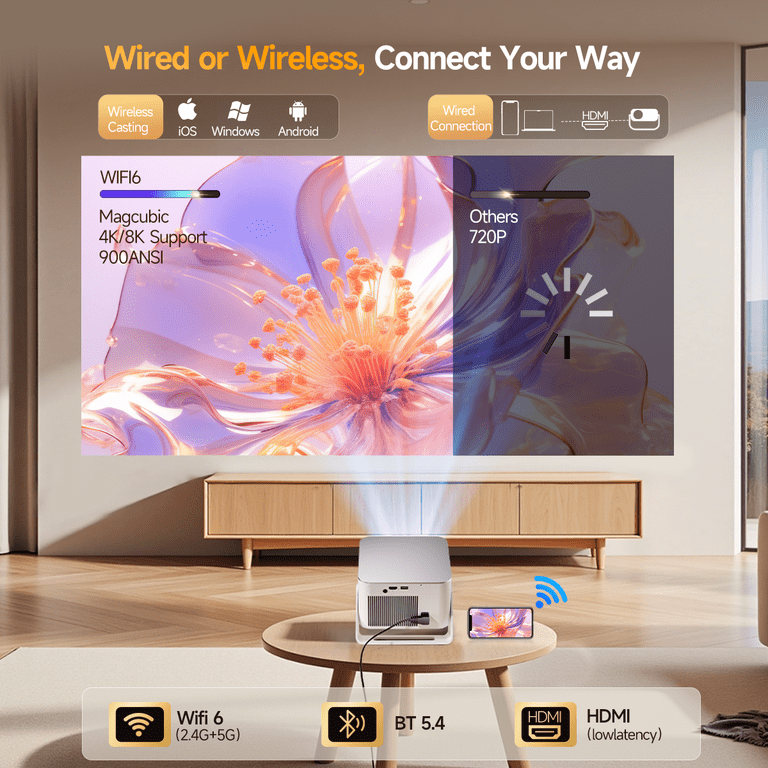 Magcubic HY350Max Smart Projector, 1080P Native, 4K/8K Support photo 6