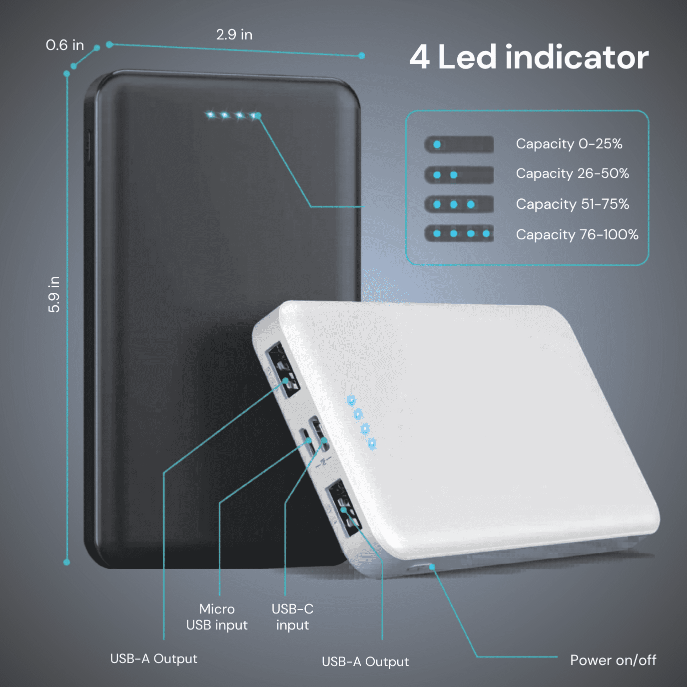 Universal Portable Power Bank 10,000mAh 30W, Dual USB Output Smart Charging with LED, White