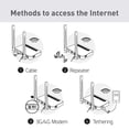 thumbnail image 2 of Router VPN 4G LTE GL-X750V2 Spitz T-Mobile/AT&T Wi-Fi Doble Banda AC750 IoT Certificado, 2 of 8
