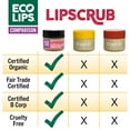 thumbnail image 2 of Eco Lips Organic Exfoliating Brown Sugar Lip Scrub 0.25, 2 of 6